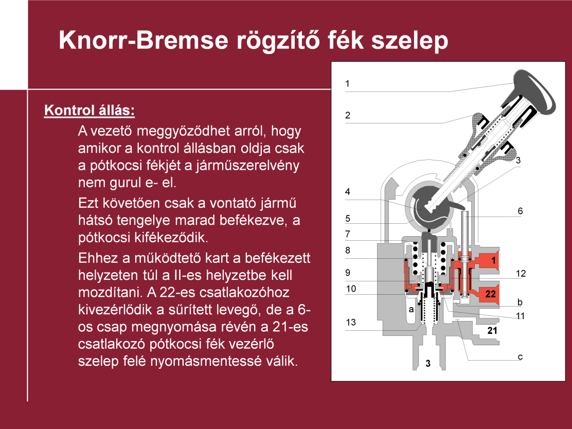 Rögzítő fék szelep (kontrol helyzet) A rögzítő fék szelepek kontrol helyzettel ellátott változatát olyan teherautóknál használják, melyek pótkocsit vontatnak.