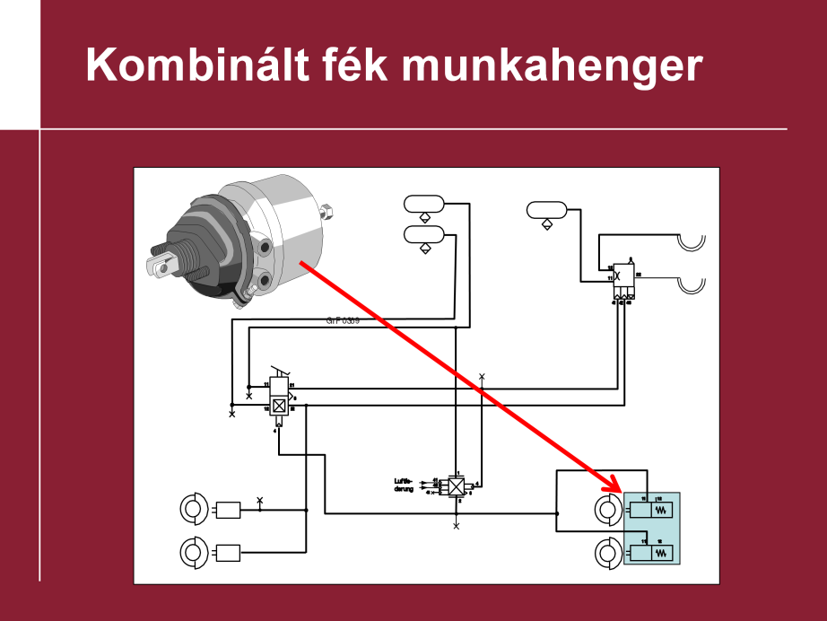 Rögzítő fék rugóerő tárolós munkahenger: Feladata, hogy a járművet a vezető távollétében is rögzítve tartsa.