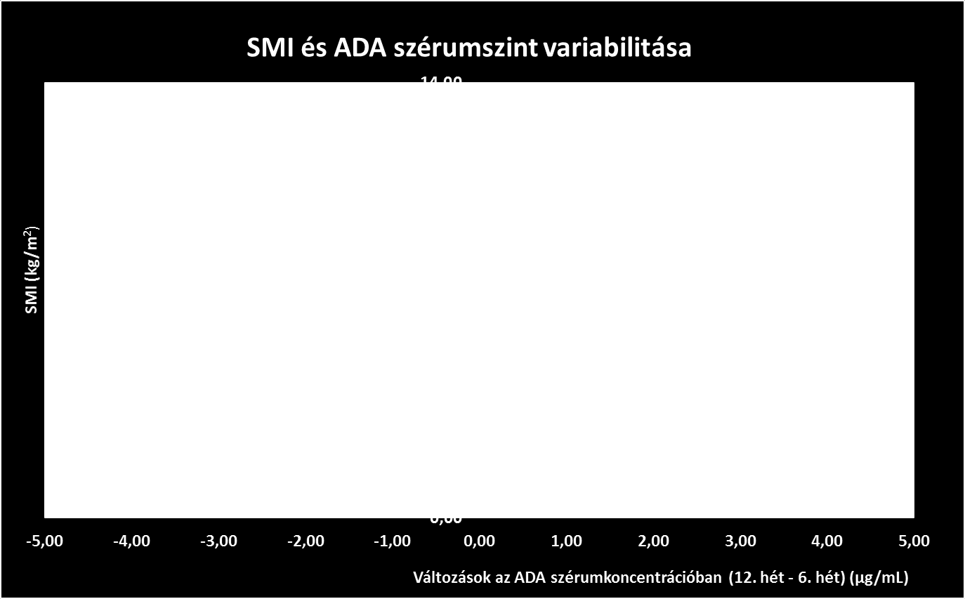 Eredmények 5.