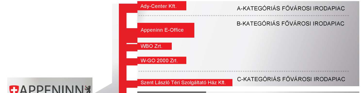 A cégcsoport svájci frank alapú hitelállományának átstrukturálása érdekében több lépcsőben, összesen 780 millió forintos a növekedési hitelprogram (Nhp) forrásaira épülő forinthitel-megállapodást