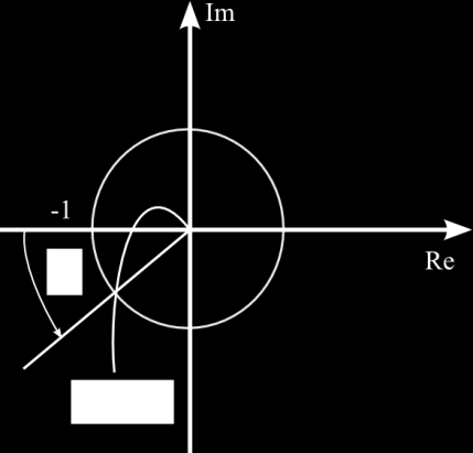 06 Folyamatirányítási rendszerek ISE kritérium (integral of square error) 0 ISE xˆ t xˆ t dt. (4.3) a e Az integrál a hiba négyzetét integrálja, így ez is reális értéket mutat.