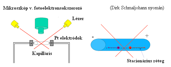 28 A nanotechnológia kolloidkémiai alapjai 3.2.3.2. ábra: A hasadási síkkal határolt kolloid mikrofázis egyenáramú erőtérben.