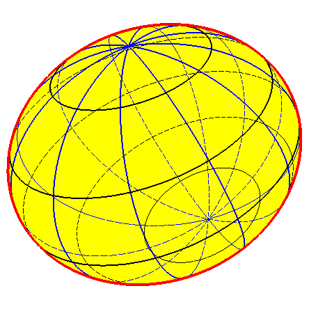 A gömb perspekív képe lehe kör és ellipszis is.