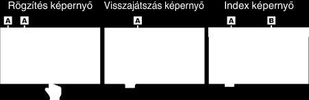 Kezdő lépések 0 Az UHS-I SDHC/SDXC kártyák ugyanúgy használhatók, mint a hagyományos SDHC/SDXC kártyák Az UHS Speed Class szabvány nem támogatott Ha a számítógépe nem ismeri fel az SDXC kártyát