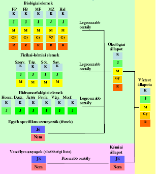 Ökológiai