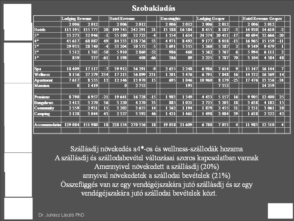 II. Szállodaföldszint-üzemeltetése Cél, a szálláshely szolgáltatás és azon belül a szállodai szolgáltatás (szobakiadás, szállodarészleg) bemutatása.