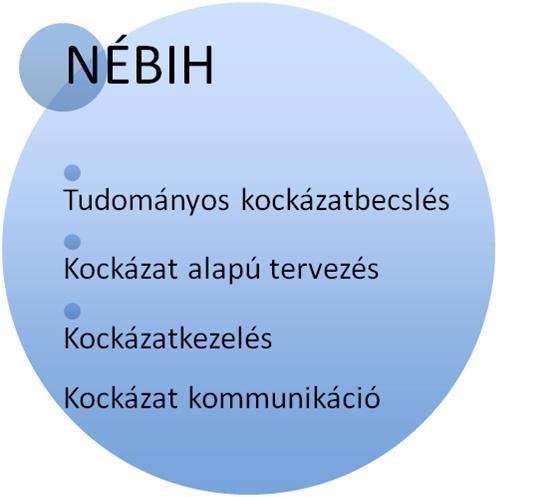 A NÉBIH létrejötte A két hivatal egységesítésével szélesebb lett a tevékenységi kör, így egy hatékonyabb szervezet jött létre, amely gyorsabb és pontosabb információáramlást, kommunikációt