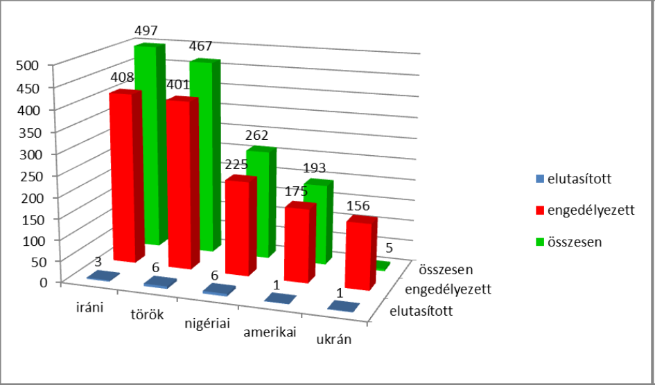 eltűnjenek a hatóságok szeme elől. Ez más országokban is így működik. Az intézmények együttműködési alapítványi formában rendszeres kapcsolatban vannak külföldi toborzó ügynökségekkel.