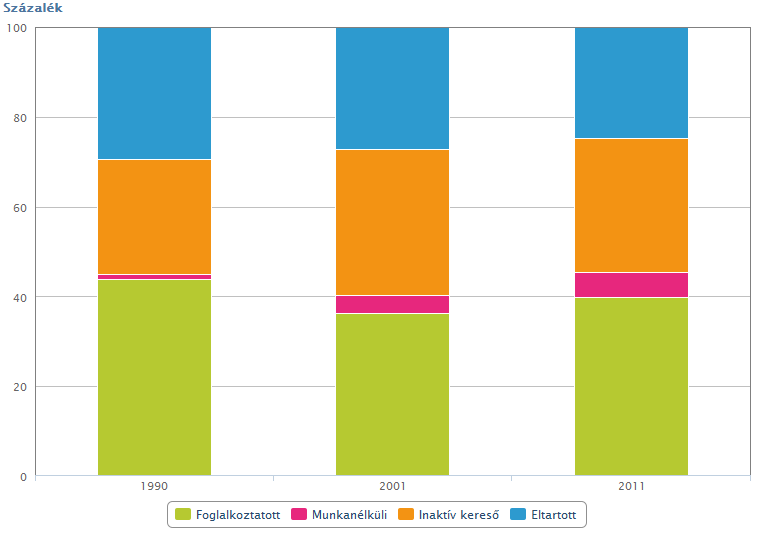 eu/statistics_explained/images/3/39/unemployment_rate%2c_pe