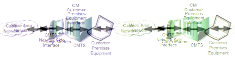 2.0 55,62 Mbit/s 30,72 Mbit/s 3.0 3 csatorna 3.