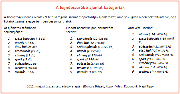 KUPONMÁNIA Dinamikusan terjedő piac Magyarországon is Nemzetközi szinten a nagy játékosok is részesednek a piacból, lásd Expedia és a Groupon kapcsolata IPO várhatóan ez év pénzügyi ügyletei között