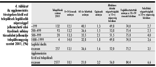 Az intézmény- és forráselvonásra a lakosság további erőteljes elvándorlása volt a válasz (Szelényi, 1981).