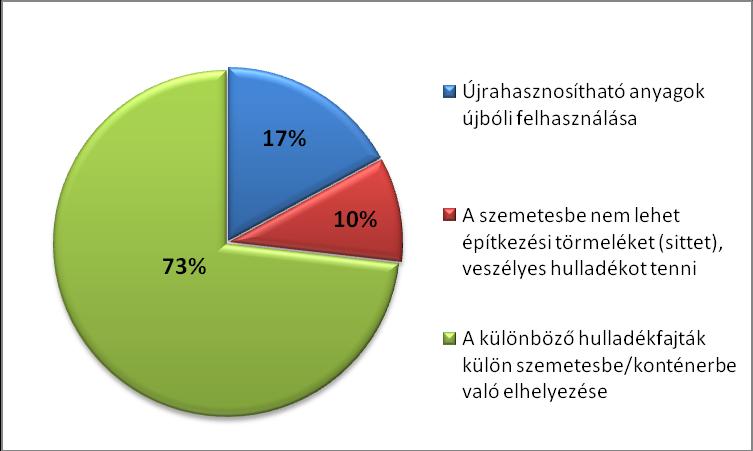 Tudja-e mit jelent a