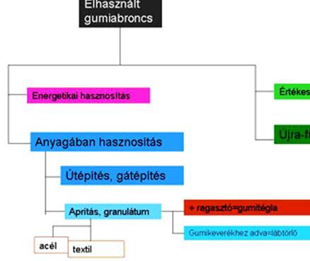 hogy ezen különféle alapanyagokból speciális technológia igénybevételével alakítható ki a termék, ami a feldolgozásnál esetenként