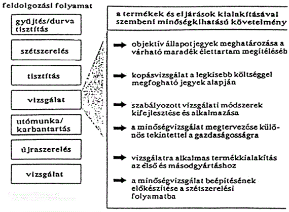 Hulladékhasznosítás 10. ábra.