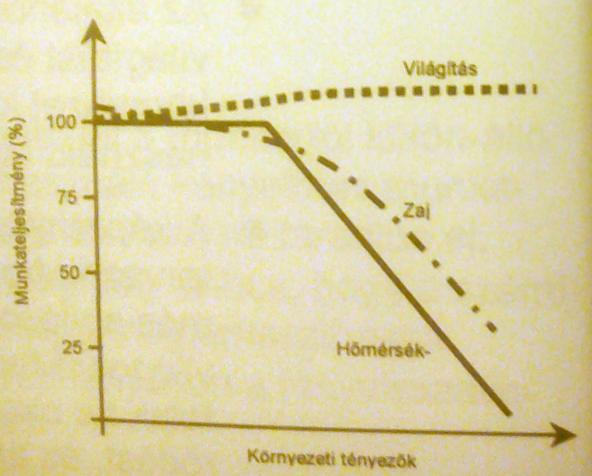 Környezeti tényezők