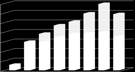 22 Anyag és módszer: 5 éves időszakban vizsgáltuk a Grace Score szerint csoportosítva betegeinket. Vizsgáltuk a halálozást a EKG, labor, Echo és katéteres eltéréseiket.