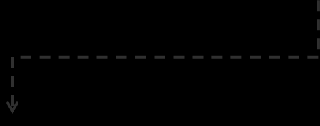 Fraud Decisions Predictive Model Anomaly Detection 9,500 model library Selection Evaluation