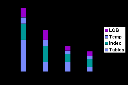 Kimagasló megtakarítás az adaptív tömörítés segítségével DB2 10.1 for Linux, Unix and Windows (LUW) DB2 9 LUW: DB2 9.7 LUW: DB2 10.