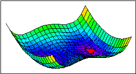 6 Optimalizáció_4_211.nb 4.8 ábra Egy szimplex alakváltozásai 2D esetén. Az induló szimplex : f (a) < f (b) < f (c) 1) Legyen az induló szimplex (a, b, c) úgy, hogy f(a) < f(b) < f(c).