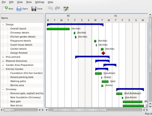 TOP 5 Projekt management eszköz Írta: Andrew Min Planner KPlato Weboldal: http://live.gnome.org/planner Weboldal: http://koffice.