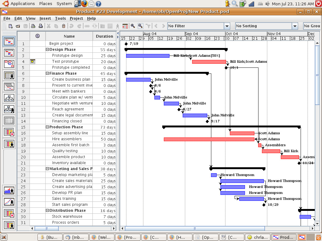 Top 5 - Projekt management eszköz OpenProj GanttProject Weboldal: http://openproj.org Weboldal: http://www.ganttproject.