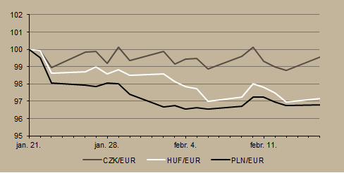 2015. február 24-i ülésén a jegybank a korábbi bejelentésének megfelelően nem változtatott a 2,1 százalékos alapkamaton.