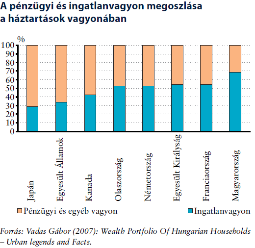 Népszerű téma ma a lakáspiac, aminek a fordulata a több évig tartó egyhangúság után sok piaci szereplőt megikhletett, köztük a Magyar Nemzeti Bankot is.