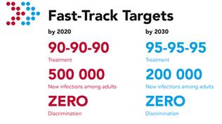 évre 579 Fertőző betegségek adatai 580 AIDS VILÁGNAP - 2014 Az AIDS világnapjának központi témája 2012 és 2015 között az a célkitűzés, hogy ne forduljon elő új HIV-fertőzés, legyen vége a
