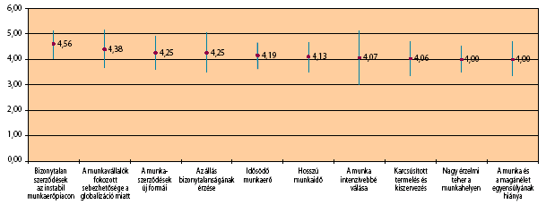 EU Bizottsága - Kockázatkutató Központ, 2007 EU-27 felmérés: a