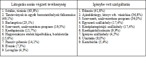 - Észak-Amerikában ez az arány 70%-ot képvisel; Horváth Pál - Kalmárné Rimóczi Csilla: Ökoturizmus - az észak-amerikai turista inkább nyáron utazik, de az elő- és utószezon is jellemző; - a