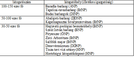 Horváth Pál - Kalmárné Rimóczi Csilla: Ökoturizmus levegő és csend.