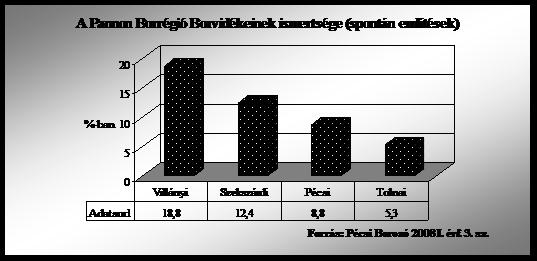 Máté Andrea - Szabó Géza: Bor-és gasztronómia terméktípus 2. ábra. Borvidékek megjelenése a hiper- és szupermarketek polcain. (Forrás: http://hvg.hu/gazdasag.hazai/20060214borpiac/page2.