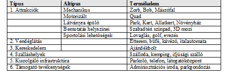 Jónás-Berki Mónika - Horváth Pál - Remenyik Bulcsú: Tematikus parkok, utak tartózkodási idő és a fajlagos bevételek emelkedése is várható.