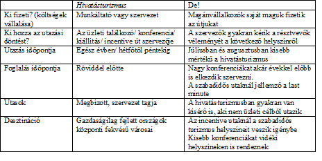 Happ Éva - Husz Anikó: MICE turizmus - közszektor. 4.