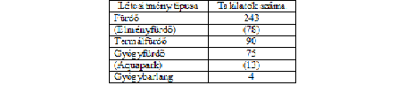 Boros Szilvia - Printz-Markó Erzsébet - Priszinger Krisztina: Egészségturizmus átlagéletkoruk 20 év.