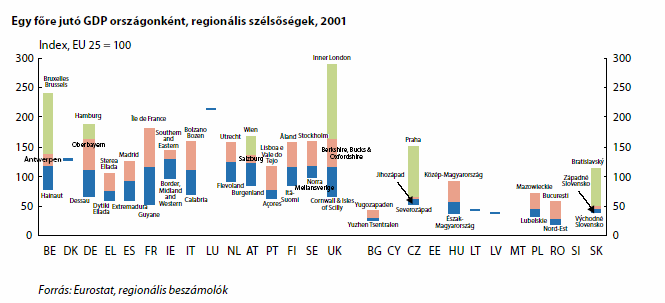 HATÁRRÉGIÓK FEJLİDÉSÉNEK SAJÁTOSSÁGAI ( DEVELOPMENT FEATURES OF CROSS-BORDER REGIONS) A 4012-106/2004/01/HU-74 sz. INTERREG projekt támogatásával készült képzés 6.