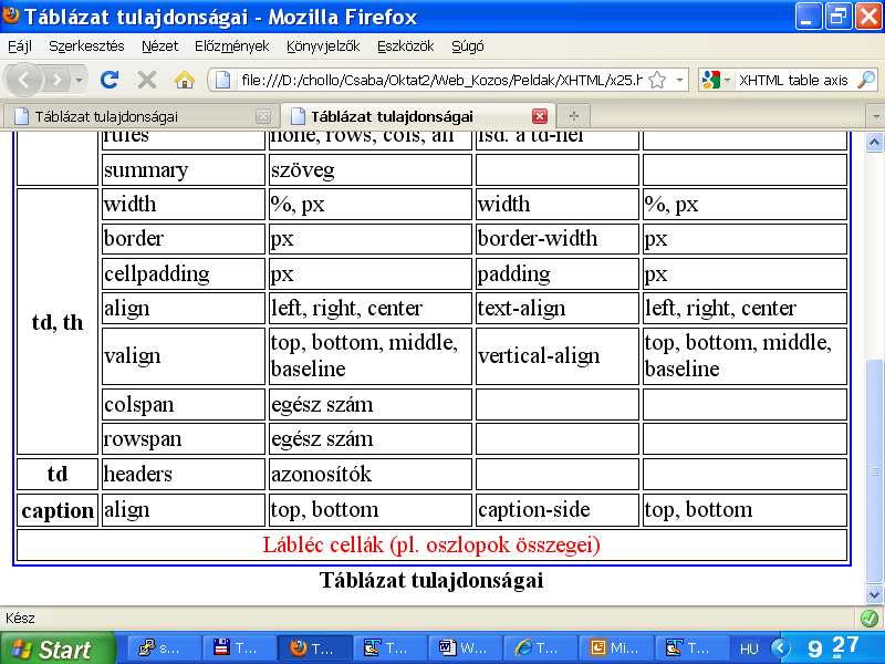 x25.html XHTML és CSS Holló Csaba 541 <html><head> <!DOCTYPE html PUBLIC "-//W3C//DTD XHTML 1.0 Transitional//EN" "http://www.w3.org/tr/xhtml1/dtd/xhtml1- transitional.dtd"> <html xmlns="http://www.