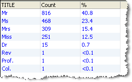 Profiling adatok megértése, megismerése