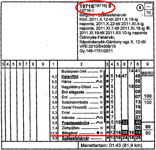 1. TÉNYBELI INFORMÁCIÓK 1.1 Az esemény lefolyása A 19716-1 sz. vonat menetrend szerint közlekedett Budapest-Déli pu. és Tapolca állomások között a vágányzári menetrend alapján. (3. ábra) 3. sz. ábra: A 19716-1 sz.