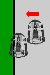 Kiszorításról akkor beszélünk, amikor az 1-es gokart annyira leszűkíti a 2-es gokart versenyzésre alkalmas területét, hogy annak részben vagy teljesen a pályát el kell hagynia.