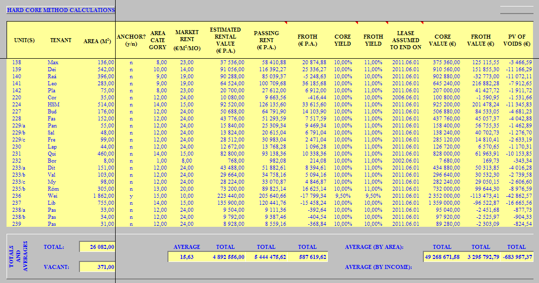 6.3 Hozamalapú 1 - bérbeadott ingatlan (core / froth) 5.