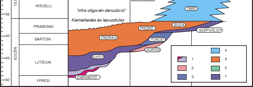 [lgy1] A recski vulkanizmus korának új modellje radiometrikus kor és őslénytani vizsgálatok alapján.