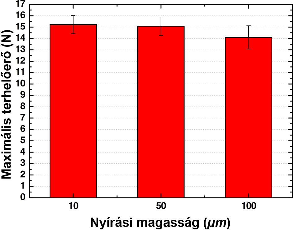 [3.8] kutatás, melynek eredményei alapján 10 és 50 µm-es távolság esetén elhanyagolható a különbség a mérési eredményekben, míg 100 µm-es távolság esetén alacsonyabb nyírási szilárdságot mértek.