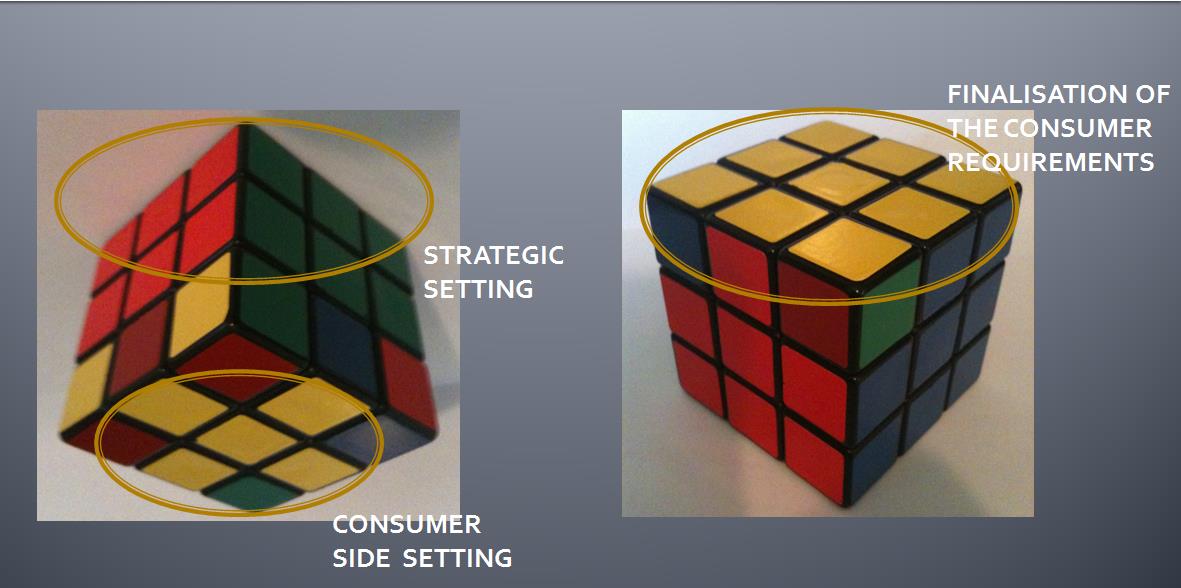 A Hipotézis: A Rubik kocka layer-by-layer kirakási módszer alkalmas a