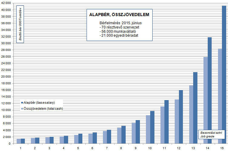 4. 4.1 Összes résztvevő (All participants) Fizikai munkakörök (blue collar)