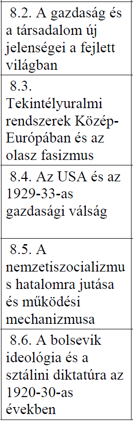 A két világháború közötti időszak 14 óra