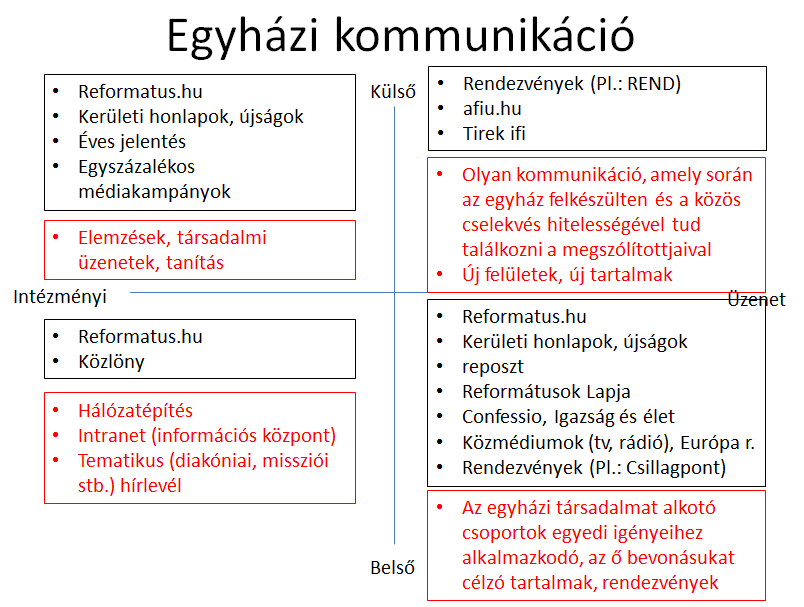 Az MRE kommunikációs mezője a fenti kategóriák és célok alapján a következőképpen osztályozható. 4.