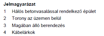 Hálószerű egymással összekötött földelőrendszer egy ipari üzem területén Célépület Gyártócsarnok Raktár Teherporta Irodaépület 27.09.