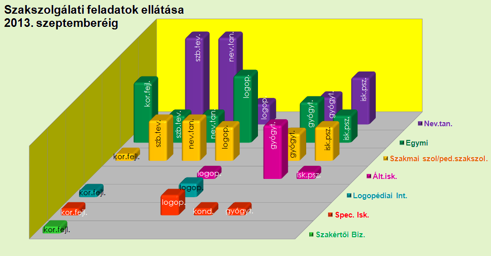 Az Intézmény kialakítását már megbízott főigazgatóként, a megbízott főigazgatóhelyettesekkel és tagintézmény-vezetőkkel együtt kezdtük meg.